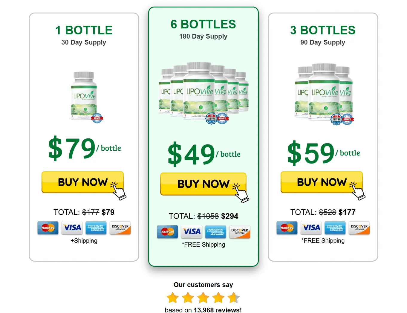 LipoVive Package prices and buy label